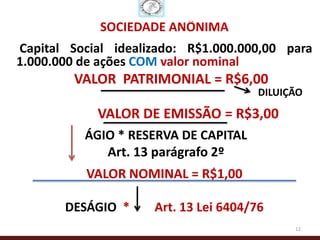 SOCIEDADE ANÔNIMA
Capital Social idealizado: R$1.000.000,00 para
1.000.000 de ações COM valor nominal
        VALOR PATRIMONIAL = R$6,00
                                       DILUIÇÃO

            VALOR DE EMISSÃO = R$3,00
          ÁGIO * RESERVA DE CAPITAL
             Art. 13 parágrafo 2º
          VALOR NOMINAL = R$1,00

       DESÁGIO *     Art. 13 Lei 6404/76
                                             12
 