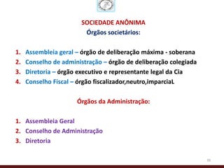 SOCIEDADE ANÔNIMA
                        Órgãos societários:

1.   Assembleia geral – órgão de deliberação máxima - soberana
2.   Conselho de administração – órgão de deliberação colegiada
3.   Diretoria – órgão executivo e representante legal da Cia
4.   Conselho Fiscal – órgão fiscalizador,neutro,imparciaL

                      Órgãos da Administração:

1. Assembleia Geral
2. Conselho de Administração
3. Diretoria

                                                                  39
 