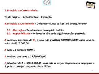 2. Princípio da Cartularidade:

Título original - Ação Cambial – Execução

3. Princípio da Autonomia – O devedor nunca se isentará do pagAmento

  3.1. Abstração – Desvincula-se do negócio jurídico
  3.2. Inoponibilidade – O devedor não pode arguir exceções pessoais.

A comprou um carro de B , através de 2 NOTAS PROMISSÓRIAS cada uma no
valor de R$10.000,00.

A pagou a primeira NOTA .

B lembrou que deve a C R$10.000,00.

C foi cobrar de A os R$10.000,00 , mas este se negou alegando que só pagará a
B, pois o carro foi comprado deste último
                                                                          10
 