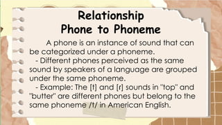the study of Phonology in Learning a Language.pptx