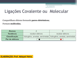 Prof. Maiquel Vieira
                                             engmaiquel@gmail.com




   Ligações Covalente ou Molecular
 Compartilham elétrons formando pares eletrônicos;
 Formam moléculas.




ELABORAÇÃO: Prof. Máiquel Vieira
 