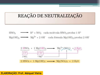 REAÇÃO DE NEUTRALIZAÇÃO




ELABORAÇÃO: Prof. Máiquel Vieira
 