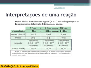 Prof. Maiquel Vieira
                                                      engmaiquel@gmail.com




   Interpretações de uma reação
            Dados: massas atômicas do nitrogênio (N = 14) e do hidrogênio (H = 1)
            Equação química balanceada de formação de amônia




ELABORAÇÃO: Prof. Máiquel Vieira
 