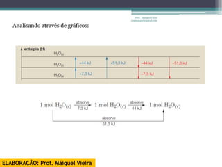 Prof. Maiquel Vieira
                                     engmaiquel@gmail.com

   Analisando através de gráficos:




ELABORAÇÃO: Prof. Máiquel Vieira
 