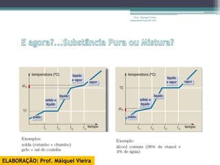 Prof. Maiquel Vieira
                                   engmaiquel@gmail.com




ELABORAÇÃO: Prof. Máiquel Vieira
 