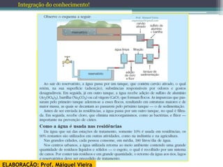 Integração do conhecimento!

                                      Prof. Maiquel Vieira
                                   engmaiquel@gmail.com




ELABORAÇÃO: Prof. Máiquel Vieira
 