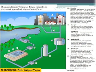 Observa as etapas do Tratamento de Água e encontra os      Prof. Maiquel Vieira
processos de separação de misturas heterogêneas:        engmaiquel@gmail.com




ELABORAÇÃO: Prof. Máiquel Vieira
 