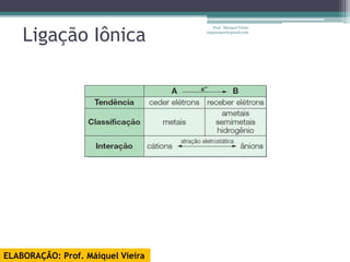 Ligação Iônica
                                      Prof. Maiquel Vieira
                                   engmaiquel@gmail.com




ELABORAÇÃO: Prof. Máiquel Vieira
 