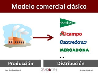 Modelo comercial clásicoTiendas MultimarcaProducciónDistribución