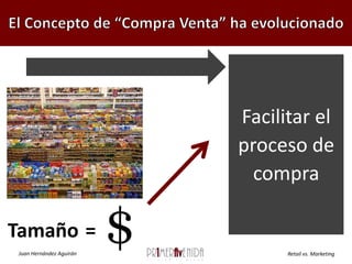 El Concepto de “Compra Venta” ha evolucionadoTamaño=