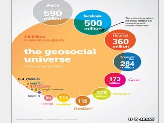Page  16
The importance of mobile
 Mobile is a fast emerging set of
channels
 Reflects traditional channels but
raises some issues
 Small screen
 Touch screen
 Use of SMS and MMS for CRM and
servicing customers
 Further Development of bluetooth
style direct messaging
 