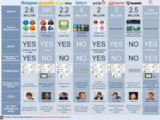 Page  17
Reach: Important channels
The importance of mobile
 Mobile is a fast emerging set of
channels
 Reflects traditional channels but
raises some issues
 Small screen
 Touch screen
 Use of SMS and MMS for CRM and
servicing customers
 Further Development of bluetooth
style direct messaging
The importance of mobile
 