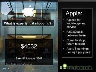 Page  36
What is experiential shopping?
Apple:
• A place for
knowledge and
service
• A 50/50 split
between these
• Come to shop,
return to learn
• Ave US earnings
per sq ft per year?
$4032
Saks 5th Avenue: $362
Source: Douglas Smith, Holy Tornado Ltd
 