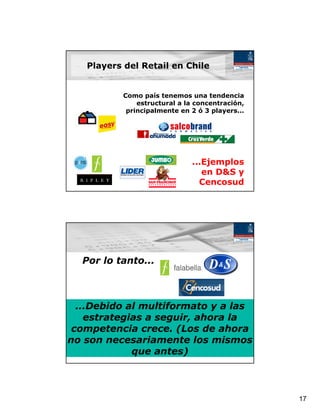 Players del Retail en Chile


           Como país tenemos una tendencia
               estructural a la concentración,
            principalmente en 2 ó 3 players...




                              ...Ejemplos
                                 en D&S y
                                Cencosud




  Por lo tanto...



  ...Debido al multiformato y a las
    estrategias a seguir, ahora la
 competencia crece. (Los de ahora
no son necesariamente los mismos
             que antes)



                                                 17
 