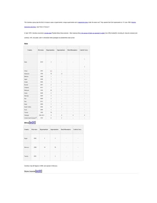 The Carrefour group was the first in Europe to open a hypermarket, a large supermarket and a department store under the same roof. They opened their first hypermarket on 15 June 1963 inSainte-

Geneviève-des-Bois, near Paris in France.[6]

In April 1976, Carrefour launched a private label Produits libres (free products – libre meaning free in the sense of liberty as opposed to gratis) line of fifty foodstuffs, including oil, biscuits (crackers and

cookies), milk, and pasta, sold in unbranded white packages at substantially lower prices.

Asia

Country

First store

Hypermarkets

Supermarkets

Hard Discounters

Cash & Carry

1
India

2010

–

5

–

2
China

1995

231

–

–

–

Indonesia

1998

70

15

–

–

Bahrain

2008

1

–

–

–

Japan

2000

7

–

–

–

Jordan

2006

1

3

–

–

Kuwait

2007

2

–

–

–

Lebanon

2013

1

–

–

–

Malaysia

1994

26

5

–

–

Oman

2000

4

–

–

–

Pakistan

2009

2

–

–

–

Iran

2009

2

–

–

–

Iraq

2012

1

–

–

–

Qatar

2000

3

1

–

–

Saudi Arabia

2004

11

1

–

–

Syria

2009

1

–

–

–

Taiwan

1989

70

–

–

–

Thailand

1996-2011

0

0

0

0

1995

11

2

–

–

Hypermarkets

Supermarkets

Hard Discounters

United Arab Emirates[30]

[edit]

Africa

Country

First store

Cash & Carry

Egypt

2002

5

5

–

–

Morocco

2000

10

30

–

–

Tunisia

2001

1

2

–

-

Carrefour has left Algeria in 2009, and opened in Morocco.

Store brands[edit]

 