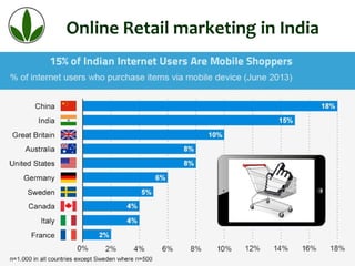 Online Retail marketing in India
 