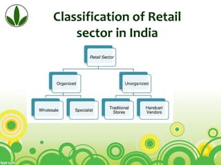 Classification of Retail
sector in India
 