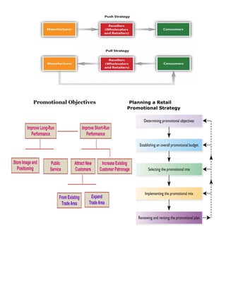 Promotional Objectives Planning a Retail
Promotional Strategy
 