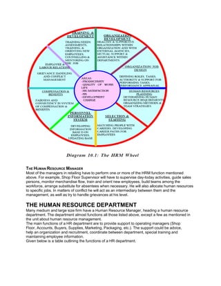 THE HUMAN RESOURCE MANAGER
Most of the managers in retailing have to perform one or more of the HRM function mentioned
above. For example, Shop Floor Supervisor will have to supervise day-today activities, guide sales
persons, monitor merchandise flow, train and orient new employees, build teams among the
workforce, arrange substitute for absentees when necessary. He will also allocate human resources
to specific jobs. In matters of conflict he will act as an intermediary between them and the
management, as well as try to handle grievances at his level.
THE HUMAN RESOURCE DEPARTMENT
Many medium and large size firm have a Human Resource Manager, heading a human resource
department. The department almost functions all those listed above, except a few as mentioned in
the unit about human resource management.
The main functions of a HR department are to provide support to operating managers (Shop
Floor, Accounts, Buyers, Supplies, Marketing, Packaging, etc.). The support could be advice,
help an organization and recruitment, coordinate between department, special training and
maintaining employee information.
Given below is a table outlining the functions of a HR department.
 