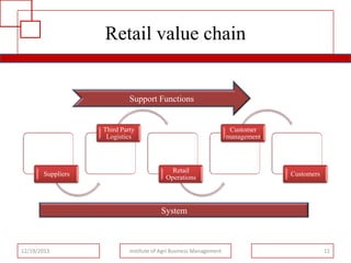 Retail value chain

Support Functions

Third Party
Logistics

Suppliers

Customer
management

Retail
Operations

Customers

System

12/19/2013

Institute of Agri Business Management

11

 