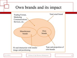 Own brands and its impact
Total retail brand

Trading Format,
Marketing
Communications,
Services, etc..

Manufacturer
brands

Fit and interaction with retailer
image and positioning
12/19/2013

Own
brands

Type and proportion of
own brands

Institute of Agri Business Management

14

 