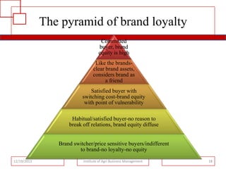 The pyramid of brand loyalty
Committed
buyer, brand
equity is high
Like the brandsclear brand assets,
considers brand as
a friend
Satisfied buyer with
switching cost-brand equity
with point of vulnerability

Habitual/satisfied buyer-no reason to
break off relations, brand equity diffuse
Brand switcher/price sensitive buyers/indifferent
to brand-no loyalty-no equity
12/19/2013

Institute of Agri Business Management

18

 