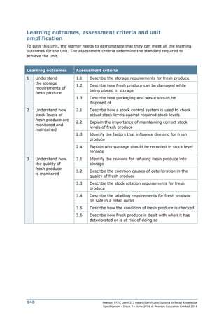 Pearson BTEC Level 2/3 Award/Certificate/Diploma in Retail Knowledge
Specification – Issue 7 – June 2016 © Pearson Education Limited 2016
148
Learning outcomes, assessment criteria and unit
amplification
To pass this unit, the learner needs to demonstrate that they can meet all the learning
outcomes for the unit. The assessment criteria determine the standard required to
achieve the unit.
Learning outcomes Assessment criteria
1 Understand
the storage
requirements of
fresh produce
1.1 Describe the storage requirements for fresh produce
1.2 Describe how fresh produce can be damaged while
being placed in storage
1.3 Describe how packaging and waste should be
disposed of
2 Understand how
stock levels of
fresh produce are
monitored and
maintained
2.1 Describe how a stock control system is used to check
actual stock levels against required stock levels
2.2 Explain the importance of maintaining correct stock
levels of fresh produce
2.3 Identify the factors that influence demand for fresh
produce
2.4 Explain why wastage should be recorded in stock level
records
3 Understand how
the quality of
fresh produce
is monitored
3.1 Identify the reasons for refusing fresh produce into
storage
3.2 Describe the common causes of deterioration in the
quality of fresh produce
3.3 Describe the stock rotation requirements for fresh
produce
3.4 Describe the labelling requirements for fresh produce
on sale in a retail outlet
3.5 Describe how the condition of fresh produce is checked
3.6 Describe how fresh produce is dealt with when it has
deteriorated or is at risk of doing so
 