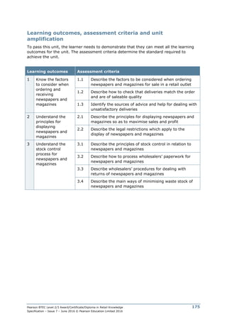 Pearson BTEC Level 2/3 Award/Certificate/Diploma in Retail Knowledge
Specification – Issue 7 – June 2016 © Pearson Education Limited 2016
175
Learning outcomes, assessment criteria and unit
amplification
To pass this unit, the learner needs to demonstrate that they can meet all the learning
outcomes for the unit. The assessment criteria determine the standard required to
achieve the unit.
Learning outcomes Assessment criteria
1 Know the factors
to consider when
ordering and
receiving
newspapers and
magazines
1.1 Describe the factors to be considered when ordering
newspapers and magazines for sale in a retail outlet
1.2 Describe how to check that deliveries match the order
and are of saleable quality
1.3 Identify the sources of advice and help for dealing with
unsatisfactory deliveries
2 Understand the
principles for
displaying
newspapers and
magazines
2.1 Describe the principles for displaying newspapers and
magazines so as to maximise sales and profit
2.2 Describe the legal restrictions which apply to the
display of newspapers and magazines
3 Understand the
stock control
process for
newspapers and
magazines
3.1 Describe the principles of stock control in relation to
newspapers and magazines
3.2 Describe how to process wholesalers’ paperwork for
newspapers and magazines
3.3 Describe wholesalers’ procedures for dealing with
returns of newspapers and magazines
3.4 Describe the main ways of minimising waste stock of
newspapers and magazines
 