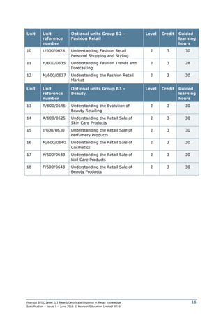 Pearson BTEC Level 2/3 Award/Certificate/Diploma in Retail Knowledge
Specification – Issue 7 – June 2016 © Pearson Education Limited 2016
11
Unit Unit
reference
number
Optional units Group B2 –
Fashion Retail
Level Credit Guided
learning
hours
10 L/600/0628 Understanding Fashion Retail
Personal Shopping and Styling
2 3 30
11 H/600/0635 Understanding Fashion Trends and
Forecasting
2 3 28
12 M/600/0637 Understanding the Fashion Retail
Market
2 3 30
Unit Unit
reference
number
Optional units Group B3 –
Beauty
Level Credit Guided
learning
hours
13 R/600/0646 Understanding the Evolution of
Beauty Retailing
2 3 30
14 A/600/0625 Understanding the Retail Sale of
Skin Care Products
2 3 30
15 J/600/0630 Understanding the Retail Sale of
Perfumery Products
2 3 30
16 M/600/0640 Understanding the Retail Sale of
Cosmetics
2 3 30
17 Y/600/0633 Understanding the Retail Sale of
Nail Care Products
2 3 30
18 F/600/0643 Understanding the Retail Sale of
Beauty Products
2 3 30
 