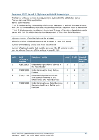 Pearson BTEC Level 2/3 Award/Certificate/Diploma in Retail Knowledge
Specification – Issue 7 – June 2016 © Pearson Education Limited 2016
13
Pearson BTEC Level 2 Diploma in Retail Knowledge
The learner will need to meet the requirements outlined in the table below before
Pearson can award the qualification.
Barred combinations:
*Unit 7: Understanding the Handling of Customer Payments in a Retail Business is barred
with Unit 29: Understanding how the Smooth Operation of a Payment Point is Maintained
**Unit 8: Understanding the Control, Receipt and Storage of Stock in a Retail Business is
barred with Unit 31: Understanding the Management of Stock in a Retail Business.
Minimum number of credits that must be achieved 37
Minimum number of credits that must be achieved at Level 2 or above 37
Number of mandatory credits that must be achieved 10
Number of optional credits that must be achieved (the 27 optional credits
may be selected from any of the optional groups B1–B5)
27
Unit Unit
reference
number
Mandatory units Level Credit Guided
learning
hours
1 M/502/5821 Understanding Customer Service in
the Retail Sector
2 3 22
2 A/502/5806 Understanding the Retail Selling
Process
2 2 15
3 J/502/5789 Understanding how Individuals
and Teams Contribute to the
Effectiveness of a Retail Business
2 3 22
4 A/502/5823 Understanding how a Retail Business
Maintains Health and Safety on its
Premises
2 2 15
 