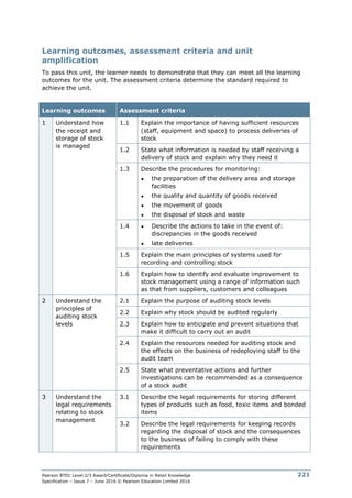 Pearson BTEC Level 2/3 Award/Certificate/Diploma in Retail Knowledge
Specification – Issue 7 – June 2016 © Pearson Education Limited 2016
221
Learning outcomes, assessment criteria and unit
amplification
To pass this unit, the learner needs to demonstrate that they can meet all the learning
outcomes for the unit. The assessment criteria determine the standard required to
achieve the unit.
Learning outcomes Assessment criteria
1 Understand how
the receipt and
storage of stock
is managed
1.1 Explain the importance of having sufficient resources
(staff, equipment and space) to process deliveries of
stock
1.2 State what information is needed by staff receiving a
delivery of stock and explain why they need it
1.3 Describe the procedures for monitoring:
● the preparation of the delivery area and storage
facilities
● the quality and quantity of goods received
● the movement of goods
● the disposal of stock and waste
1.4 ● Describe the actions to take in the event of:
discrepancies in the goods received
● late deliveries
1.5 Explain the main principles of systems used for
recording and controlling stock
1.6 Explain how to identify and evaluate improvement to
stock management using a range of information such
as that from suppliers, customers and colleagues
2 Understand the
principles of
auditing stock
levels
2.1 Explain the purpose of auditing stock levels
2.2 Explain why stock should be audited regularly
2.3 Explain how to anticipate and prevent situations that
make it difficult to carry out an audit
2.4 Explain the resources needed for auditing stock and
the effects on the business of redeploying staff to the
audit team
2.5 State what preventative actions and further
investigations can be recommended as a consequence
of a stock audit
3 Understand the
legal requirements
relating to stock
management
3.1 Describe the legal requirements for storing different
types of products such as food, toxic items and bonded
items
3.2 Describe the legal requirements for keeping records
regarding the disposal of stock and the consequences
to the business of failing to comply with these
requirements
 