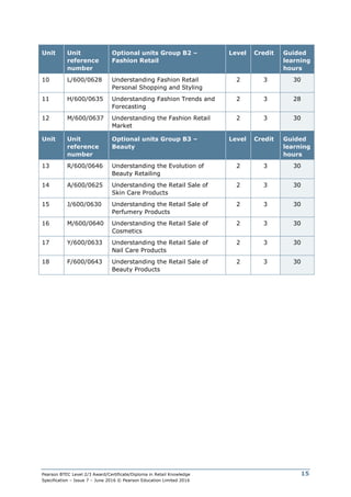 Pearson BTEC Level 2/3 Award/Certificate/Diploma in Retail Knowledge
Specification – Issue 7 – June 2016 © Pearson Education Limited 2016
15
Unit Unit
reference
number
Optional units Group B2 –
Fashion Retail
Level Credit Guided
learning
hours
10 L/600/0628 Understanding Fashion Retail
Personal Shopping and Styling
2 3 30
11 H/600/0635 Understanding Fashion Trends and
Forecasting
2 3 28
12 M/600/0637 Understanding the Fashion Retail
Market
2 3 30
Unit Unit
reference
number
Optional units Group B3 –
Beauty
Level Credit Guided
learning
hours
13 R/600/0646 Understanding the Evolution of
Beauty Retailing
2 3 30
14 A/600/0625 Understanding the Retail Sale of
Skin Care Products
2 3 30
15 J/600/0630 Understanding the Retail Sale of
Perfumery Products
2 3 30
16 M/600/0640 Understanding the Retail Sale of
Cosmetics
2 3 30
17 Y/600/0633 Understanding the Retail Sale of
Nail Care Products
2 3 30
18 F/600/0643 Understanding the Retail Sale of
Beauty Products
2 3 30
 