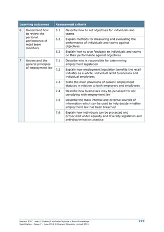 Pearson BTEC Level 2/3 Award/Certificate/Diploma in Retail Knowledge
Specification – Issue 7 – June 2016 © Pearson Education Limited 2016
229
Learning outcomes Assessment criteria
6 Understand how
to review the
personal
performance of
retail team
members
6.1 Describe how to set objectives for individuals and
teams
6.2 Explain methods for measuring and evaluating the
performance of individuals and teams against
objectives
6.3 Explain how to give feedback to individuals and teams
on their performance against objectives
7 Understand the
general principles
of employment law
7.1 Describe who is responsible for determining
employment legislation
7.2 Explain how employment legislation benefits the retail
industry as a whole, individual retail businesses and
individual employees
7.3 State the main provisions of current employment
statutes in relation to both employers and employees
7.4 Describe how businesses may be penalised for not
complying with employment law
7.5 Describe the main internal and external sources of
information which can be used to help decide whether
employment law has been breached
7.6 Explain how individuals can be protected and
prosecuted under equality and diversity legislation and
anti-discrimination practice
 