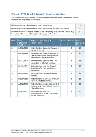 Pearson BTEC Level 2/3 Award/Certificate/Diploma in Retail Knowledge
Specification – Issue 7 – June 2016 © Pearson Education Limited 2016
17
Pearson BTEC Level 3 Award in Retail Knowledge
The learner will need to meet the requirements outlined in the table below before
Pearson can award the qualification.
Minimum number of credits that must be achieved 5
Minimum number of credits that must be achieved at Level 3 or above 5
Number of optional credits that must be achieved (the 5 optional credits may
be selected from any of the optional groups A, B or C)
5
Unit Unit
reference
number
Optional units Group A –
generic units
Level Credit Guided
learning
hours
26 K/502/5803 Understanding Customer Service in
the Retail Sector
3 2 17
27 F/502/5824 Understanding the Management of
Risks to Health and Safety on the
Premises of a Retail Business
3 2 15
28 M/502/5818 Understanding Security and Loss
Prevention in a Retail Business
3 3 15
29 M/502/5799 Understanding how the Smooth
Operation of a Payment Point is
Maintained
3 3 26
30 F/502/5807 Understanding the Retail Selling
Process
3 2 17
31 L/502/5826 Understanding the Management of
Stock in a Retail Business
3 3 16
32 A/502/5787 Understanding the Development of
Personal and Team Effectiveness in
a Retail Business
3 4 26
33 H/502/5802 Understanding how the
Effectiveness of Store Operations
can be Improved
3 3 23
 