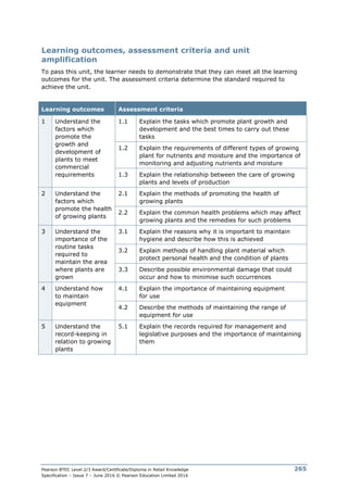 Pearson BTEC Level 2/3 Award/Certificate/Diploma in Retail Knowledge
Specification – Issue 7 – June 2016 © Pearson Education Limited 2016
265
Learning outcomes, assessment criteria and unit
amplification
To pass this unit, the learner needs to demonstrate that they can meet all the learning
outcomes for the unit. The assessment criteria determine the standard required to
achieve the unit.
Learning outcomes Assessment criteria
1 Understand the
factors which
promote the
growth and
development of
plants to meet
commercial
requirements
1.1 Explain the tasks which promote plant growth and
development and the best times to carry out these
tasks
1.2 Explain the requirements of different types of growing
plant for nutrients and moisture and the importance of
monitoring and adjusting nutrients and moisture
1.3 Explain the relationship between the care of growing
plants and levels of production
2 Understand the
factors which
promote the health
of growing plants
2.1 Explain the methods of promoting the health of
growing plants
2.2 Explain the common health problems which may affect
growing plants and the remedies for such problems
3 Understand the
importance of the
routine tasks
required to
maintain the area
where plants are
grown
3.1 Explain the reasons why it is important to maintain
hygiene and describe how this is achieved
3.2 Explain methods of handling plant material which
protect personal health and the condition of plants
3.3 Describe possible environmental damage that could
occur and how to minimise such occurrences
4 Understand how
to maintain
equipment
4.1 Explain the importance of maintaining equipment
for use
4.2 Describe the methods of maintaining the range of
equipment for use
5 Understand the
record-keeping in
relation to growing
plants
5.1 Explain the records required for management and
legislative purposes and the importance of maintaining
them
 