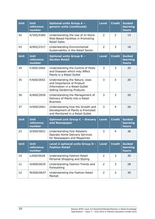 Pearson BTEC Level 2/3 Award/Certificate/Diploma in Retail Knowledge
Specification – Issue 7 – June 2016 © Pearson Education Limited 2016
20
Unit Unit
reference
number
Optional units Group A –
generic units (continued)
Level Credit Guided
learning
hours
42 K/505/9384 Understanding the Use of In-Store
Web-Based Facilities in Promoting
Retail Sales
2 2 15
43 A/602/2317 Understanding Environmental
Sustainability in the Retail Sector
2 3 16
Unit Unit
reference
number
Optional units Group B –
Garden Retail
Level Credit Guided
learning
hours
34 F/600/2666 Understanding the Control of Pests
and Diseases which may Affect
Plants in a Retail Outlet
3 3 20
35 F/600/2652 Understanding the Nature, Uses
and Importance of Product
Information in a Retail Outlet
Selling Gardening Products
3 3 20
36 K/600/2659 Understanding the Management of
Delivery of Plants into a Retail
Business
3 3 20
37 H/600/2661 Understanding how the Growth and
Development of Plants is Promoted
and Monitored in a Retail Outlet
3 4 26
Unit Unit
reference
number
Optional unit Group C – Grocery
and Newspaper
Level Credit Guided
learning
hours
23 D/600/0651 Understanding how Retailers
Operate Home Delivery Services
for Newspapers and Magazines
3 4 36
Unit Unit
reference
number
Level 2 optional units Group D –
Fashion Retail
Level Credit Guided
learning
hours
10 L/600/0628 Understanding Fashion Retail
Personal Shopping and Styling
2 3 30
11 H/600/0635 Understanding Fashion Trends and
Forecasting
2 3 28
12 M/600/0637 Understanding the Fashion Retail
Market
2 3 30
 