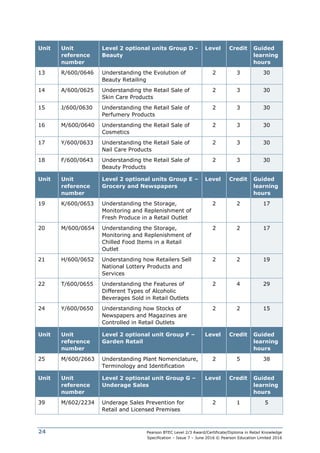 Pearson BTEC Level 2/3 Award/Certificate/Diploma in Retail Knowledge
Specification – Issue 7 – June 2016 © Pearson Education Limited 2016
24
Unit Unit
reference
number
Level 2 optional units Group D -
Beauty
Level Credit Guided
learning
hours
13 R/600/0646 Understanding the Evolution of
Beauty Retailing
2 3 30
14 A/600/0625 Understanding the Retail Sale of
Skin Care Products
2 3 30
15 J/600/0630 Understanding the Retail Sale of
Perfumery Products
2 3 30
16 M/600/0640 Understanding the Retail Sale of
Cosmetics
2 3 30
17 Y/600/0633 Understanding the Retail Sale of
Nail Care Products
2 3 30
18 F/600/0643 Understanding the Retail Sale of
Beauty Products
2 3 30
Unit Unit
reference
number
Level 2 optional units Group E –
Grocery and Newspapers
Level Credit Guided
learning
hours
19 K/600/0653 Understanding the Storage,
Monitoring and Replenishment of
Fresh Produce in a Retail Outlet
2 2 17
20 M/600/0654 Understanding the Storage,
Monitoring and Replenishment of
Chilled Food Items in a Retail
Outlet
2 2 17
21 H/600/0652 Understanding how Retailers Sell
National Lottery Products and
Services
2 2 19
22 T/600/0655 Understanding the Features of
Different Types of Alcoholic
Beverages Sold in Retail Outlets
2 4 29
24 Y/600/0650 Understanding how Stocks of
Newspapers and Magazines are
Controlled in Retail Outlets
2 2 15
Unit Unit
reference
number
Level 2 optional unit Group F –
Garden Retail
Level Credit Guided
learning
hours
25 M/600/2663 Understanding Plant Nomenclature,
Terminology and Identification
2 5 38
Unit Unit
reference
number
Level 2 optional unit Group G –
Underage Sales
Level Credit Guided
learning
hours
39 M/602/2234 Underage Sales Prevention for
Retail and Licensed Premises
2 1 5
 