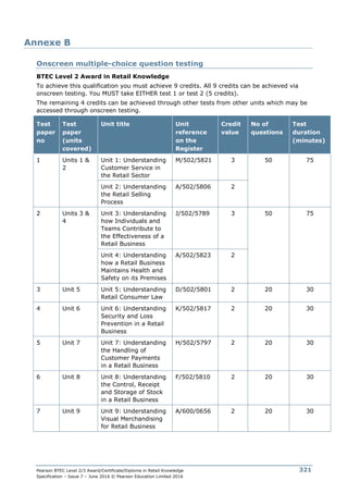 Pearson BTEC Level 2/3 Award/Certificate/Diploma in Retail Knowledge
Specification – Issue 7 – June 2016 © Pearson Education Limited 2016
321
Annexe B
Onscreen multiple-choice question testing
BTEC Level 2 Award in Retail Knowledge
To achieve this qualification you must achieve 9 credits. All 9 credits can be achieved via
onscreen testing. You MUST take EITHER test 1 or test 2 (5 credits).
The remaining 4 credits can be achieved through other tests from other units which may be
accessed through onscreen testing.
Test
paper
no
Test
paper
(units
covered)
Unit title Unit
reference
on the
Register
Credit
value
No of
questions
Test
duration
(minutes)
1 Units 1 &
2
Unit 1: Understanding
Customer Service in
the Retail Sector
M/502/5821 3 50 75
Unit 2: Understanding
the Retail Selling
Process
A/502/5806 2
2 Units 3 &
4
Unit 3: Understanding
how Individuals and
Teams Contribute to
the Effectiveness of a
Retail Business
J/502/5789 3 50 75
Unit 4: Understanding
how a Retail Business
Maintains Health and
Safety on its Premises
A/502/5823 2
3 Unit 5 Unit 5: Understanding
Retail Consumer Law
D/502/5801 2 20 30
4 Unit 6 Unit 6: Understanding
Security and Loss
Prevention in a Retail
Business
K/502/5817 2 20 30
5 Unit 7 Unit 7: Understanding
the Handling of
Customer Payments
in a Retail Business
H/502/5797 2 20 30
6 Unit 8 Unit 8: Understanding
the Control, Receipt
and Storage of Stock
in a Retail Business
F/502/5810 2 20 30
7 Unit 9 Unit 9: Understanding
Visual Merchandising
for Retail Business
A/600/0656 2 20 30
 