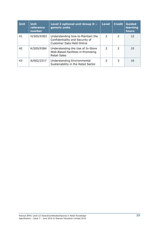 Pearson BTEC Level 2/3 Award/Certificate/Diploma in Retail Knowledge
Specification – Issue 7 – June 2016 © Pearson Education Limited 2016
25
Unit Unit
reference
number
Level 2 optional unit Group H –
generic units
Level Credit Guided
learning
hours
41 H/505/9383 Understanding how to Maintain the
Confidentiality and Security of
Customer Data Held Online
2 2 12
42 K/505/9384 Understanding the Use of In-Store
Web-Based Facilities in Promoting
Retail Sales
2 2 15
43 A/602/2317 Understanding Environmental
Sustainability in the Retail Sector
2 3 16
 