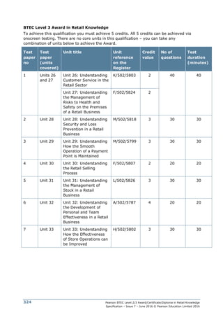 Pearson BTEC Level 2/3 Award/Certificate/Diploma in Retail Knowledge
Specification – Issue 7 – June 2016 © Pearson Education Limited 2016
324
BTEC Level 3 Award in Retail Knowledge
To achieve this qualification you must achieve 5 credits. All 5 credits can be achieved via
onscreen testing. There are no core units in this qualification – you can take any
combination of units below to achieve the Award.
Test
paper
no
Test
paper
(units
covered)
Unit title Unit
reference
on the
Register
Credit
value
No of
questions
Test
duration
(minutes)
1 Units 26
and 27
Unit 26: Understanding
Customer Service in the
Retail Sector
K/502/5803 2 40 40
Unit 27: Understanding
the Management of
Risks to Health and
Safety on the Premises
of a Retail Business
F/502/5824 2
2 Unit 28 Unit 28: Understanding
Security and Loss
Prevention in a Retail
Business
M/502/5818 3 30 30
3 Unit 29 Unit 29: Understanding
How the Smooth
Operation of a Payment
Point is Maintained
M/502/5799 3 30 30
4 Unit 30 Unit 30: Understanding
the Retail Selling
Process
F/502/5807 2 20 20
5 Unit 31 Unit 31: Understanding
the Management of
Stock in a Retail
Business
L/502/5826 3 30 30
6 Unit 32 Unit 32: Understanding
the Development of
Personal and Team
Effectiveness in a Retail
Business
A/502/5787 4 20 20
7 Unit 33 Unit 33: Understanding
How the Effectiveness
of Store Operations can
be Improved
H/502/5802 3 30 30
 