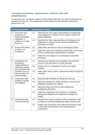 Pearson BTEC Level 2/3 Award/Certificate/Diploma in Retail Knowledge
Specification – Issue 7 – June 2016 © Pearson Education Limited 2016
57
Learning outcomes, assessment criteria and unit
amplification
To pass this unit, the learner needs to demonstrate that they can meet all the learning
outcomes for the unit. The assessment criteria determine the standard required to
achieve the unit.
Learning outcomes Assessment criteria
1 Know the main
provisions of
health and safety
legislation in
relation to a retail
business
1.1 Describe the main legal responsibilities of employees
and employers in relation to the relevant health and
safety legislation
1.2 Describe the main responsibilities of employees and
employers in relation to the control of substances
hazardous to health
2 Know what actions
to take in an
emergency
2.1 State when and how to raise an emergency alarm
2.2 State the actions an employee should take in the event
of fire, a bomb alert, acute illness or accident
2.3 State the main stages in an emergency evacuation
procedure
3 Understand the
employees’
responsibilities in
reporting hazards
and accidents that
typically occur on
the premises of a
retail business
3.1 Describe the hazards and associated risks typically
found on the premises of a retail business
3.2 Explain why it is important to notice and report
hazards
3.3 State when and to whom a personal accident should be
reported
4 Understand safe
handling, storage
and disposal
4.1 Describe safe methods for lifting and carrying
4.2 Describe methods for safely handling, removing and
disposing of waste and rubbish
4.3 Describe where and how to store dangerous
substances and items
4.4 State the importance and relevance in handling,
storing and disposing of substances hazardous to
health
5 Understand safe
working practices
5.1 Describe the routine practices which employees need
to follow to minimise health and safety risks at work
5.2 Explain why equipment and materials should be used
in line with the employer’s and manufacturer’s
instructions
 