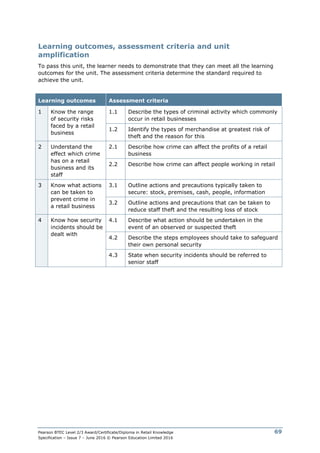 Pearson BTEC Level 2/3 Award/Certificate/Diploma in Retail Knowledge
Specification – Issue 7 – June 2016 © Pearson Education Limited 2016
69
Learning outcomes, assessment criteria and unit
amplification
To pass this unit, the learner needs to demonstrate that they can meet all the learning
outcomes for the unit. The assessment criteria determine the standard required to
achieve the unit.
Learning outcomes Assessment criteria
1 Know the range
of security risks
faced by a retail
business
1.1 Describe the types of criminal activity which commonly
occur in retail businesses
1.2 Identify the types of merchandise at greatest risk of
theft and the reason for this
2 Understand the
effect which crime
has on a retail
business and its
staff
2.1 Describe how crime can affect the profits of a retail
business
2.2 Describe how crime can affect people working in retail
3 Know what actions
can be taken to
prevent crime in
a retail business
3.1 Outline actions and precautions typically taken to
secure: stock, premises, cash, people, information
3.2 Outline actions and precautions that can be taken to
reduce staff theft and the resulting loss of stock
4 Know how security
incidents should be
dealt with
4.1 Describe what action should be undertaken in the
event of an observed or suspected theft
4.2 Describe the steps employees should take to safeguard
their own personal security
4.3 State when security incidents should be referred to
senior staff
 