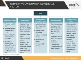 For updated information, please visit www.ibef.orgRetail10
COMPETITIVE LANDSCAPE IN INDIAN RETAIL
SECTOR
Departmental stores Hypermarkets
Supermarkets/
convenience stores
Specialty stores
Cash and carry
stores
 Pantaloon has 209
stores
 Westside operates
108 stores as of
FY17
 Shoppers Stop has
83 stores in India,
as of 2018
 As of FY17,
Reliance Retail
launched ‘Trends’ in
this format and
currently has nearly
3,616 stores across
India
 Pantaloon Retail is
the leader in this
format, with 259 Big
Bazaar stores and
online franchisees
 Aditya Birla Retail
(More
Hypermarket)- 20
stores
 HyperCITY (19
stores), Trent,
Spencer’s (Spencer
Hyper), and
Reliance are other
players
 Aditya Birla Retail-
More Supermarket
(523 stores)
 Spencer’s Daily
(120 stores)
 Reliance Fresh (502
stores)
 REI 6Ten (350
stores)
 Big Bazaar (259
stores)
 Titan Industries is a
large player, with
438 World of Titan,
200 Tanishq and
470 Titan Eye+
shops
 Vijay Sales, Croma
and E-Zone are into
consumer
electronics
 Landmark and
Crossword focus on
books and gifts
 Metro started the
cash and carry
model in India; the
company operates
24 stores across
Mumbai, Kolkata,
Delhi, Punjab,
Hyderabad and
Bengaluru
 As of FY18,
Reliance Retail
operates 43 cash
and carry stores
called ‘Reliance
Market’
Retail
Source: Company websites, Press Release
 
