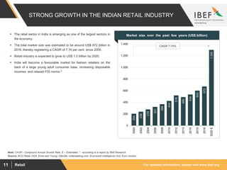 For updated information, please visit www.ibef.orgRetail11
STRONG GROWTH IN THE INDIAN RETAIL INDUSTRY
Note: CAGR - Compound Annual Growth Rate, E – Estimated, ^ - according to a report by BMI Research.
Source: BCG Retail 2020, Ernst and Young, Deloitte, indiaretailing.com, Economist Intelligence Unit, Euro monitor,
 The retail sector in India is emerging as one of the largest sectors in
the economy
 The total market size was estimated to be around US$ 672 billion in
2016, thereby registering a CAGR of 7.74 per cent since 2000.
 Retail industry is expected to grow to US$ 1.3 trillion by 2020.
 India will become a favourable market for fashion retailers on the
back of a large young adult consumer base, increasing disposable
incomes and relaxed FDI norms.^
Visakhapatnam port traffic (million tonnes)Market size over the past few years (US$ billion)
204
238
278
321
368
424
518
490
534
600
672
1,300
0
200
400
600
800
1,000
1,200
1,400
2000
2002
2004
2006
2008
2010
2012
2013
2014
2015
2016
2020E
CAGR 7.74%
 