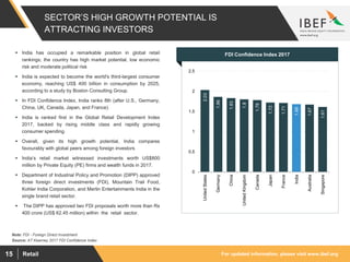 For updated information, please visit www.ibef.orgRetail15
SECTOR’S HIGH GROWTH POTENTIAL IS
ATTRACTING INVESTORS
FDI Confidence Index 2017
2.03
1.86
1.83
1.8
1.78
1.72
1.71
1.68
1.67
1.61
0
0.5
1
1.5
2
2.5
UnitedStates
Germany
China
UnitedKingdom
Canada
Japan
France
India
Australia
Singapore
Source: AT Kearney 2017 FDI Confidence Index
Note: FDI - Foreign Direct Investment
 India has occupied a remarkable position in global retail
rankings; the country has high market potential, low economic
risk and moderate political risk
 India is expected to become the world's third-largest consumer
economy, reaching US$ 400 billion in consumption by 2025,
according to a study by Boston Consulting Group.
 In FDI Confidence Index, India ranks 8th (after U.S., Germany,
China, UK, Canada, Japan, and France)
 India is ranked first in the Global Retail Development Index
2017, backed by rising middle class and rapidly growing
consumer spending.
 Overall, given its high growth potential, India compares
favourably with global peers among foreign investors
 India’s retail market witnessed investments worth US$800
million by Private Equity (PE) firms and wealth funds in 2017.
 Department of Industrial Policy and Promotion (DIPP) approved
three foreign direct investments (FDI), Mountain Trail Food,
Kohler India Corporation, and Merlin Entertainments India in the
single brand retail sector.
 The DIPP has approved two FDI proposals worth more than Rs
400 crore (US$ 62.45 million) within the retail sector.
 