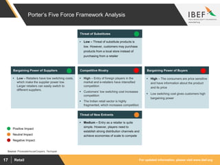 For updated information, please visit www.ibef.orgRetail17
Porter’s Five Force Framework Analysis
 Low – Retailers have low switching costs,
which make the supplier power low.
Larger retailers can easily switch to
different suppliers.
Bargaining Power of Suppliers
 Low – Threat of substitute products is
low. However, customers may purchase
products from a local store instead of
purchasing from a retailer
Threat of Substitutes
 High – Entry of foreign players in the
market and e-retailers have intensified
competition
 Customers’ low switching cost increases
competition
 The Indian retail sector is highly
fragmented, which increases competition
Competitive Rivalry
 Medium – Entry as a retailer is quite
simple. However, players need to
establish strong distribution channels and
achieve economies of scale to compete
Threat of New Entrants
 High – The consumers are price sensitive
and have information about the product
and its price
 Low switching cost gives customers high
bargaining power
Bargaining Power of Buyers
Positive Impact
Neutral Impact
Negative Impact
Source: PricewaterhouseCoopers, Techopak
 