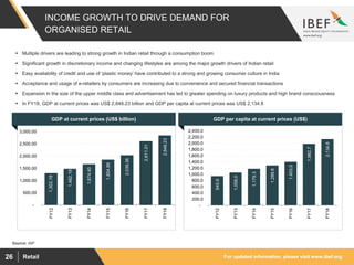 For updated information, please visit www.ibef.orgRetail26
1,302.18
1,482.19
1,674.40
1,854.99
2,039.36
2,611.01
2,848.23
-
500.00
1,000.00
1,500.00
2,000.00
2,500.00
3,000.00
FY12
FY13
FY14
FY15
FY16
FY17
FY18
945.9
1,058.0
1,179.3
1,288.6
1,403.0
1,982.7
2,134.8
-
200.0
400.0
600.0
800.0
1,000.0
1,200.0
1,400.0
1,600.0
1,800.0
2,000.0
2,200.0
2,400.0
FY12
FY13
FY14
FY15
FY16
FY17
FY18
INCOME GROWTH TO DRIVE DEMAND FOR
ORGANISED RETAIL
Source: IMF
Visakhapatnam port traffic (million tonnes)GDP at current prices (US$ billion) Visakhapatnam port traffic (million tonnes)GDP per capita at current prices (US$)
 Multiple drivers are leading to strong growth in Indian retail through a consumption boom
 Significant growth in discretionary income and changing lifestyles are among the major growth drivers of Indian retail
 Easy availability of credit and use of ‘plastic money’ have contributed to a strong and growing consumer culture in India
 Acceptance and usage of e-retailers by consumers are increasing due to convenience and secured financial transactions
 Expansion in the size of the upper middle class and advertisement has led to greater spending on luxury products and high brand consciousness
 In FY18, GDP at current prices was US$ 2,848.23 billion and GDP per capita at current prices was US$ 2,134.8
 