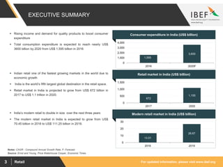 For updated information, please visit www.ibef.orgRetail3
EXECUTIVE SUMMARY
Retail market in India (US$ billion)
672
1,100
0
500
1,000
1,500
2017 2020
Modern retail market in India (US$ billion)
13.51
26.67
0
10
20
30
2016 2019
Consumer expenditure in India (US$ billion)
Source: Ernst and Young, Price Waterhouse Cooper, Economic Times
Notes: CAGR - Compound Annual Growth Rate, F- Forecast
1,595
3,600
0
1,000
2,000
3,000
4,000
2016 2020F
 Rising income and demand for quality products to boost consumer
expenditure
 Total consumption expenditure is expected to reach nearly US$
3600 billion by 2020 from US$ 1,595 billion in 2016
 Indian retail one of the fastest growing markets in the world due to
economic growth
 India is the world’s fifth largest global destination in the retail space.
 Retail market in India is projected to grow from US$ 672 billion in
2017 to US$ 1.1 trillion in 2020.
 India’s modern retail to double in size over the next three years
 The modern retail market in India is expected to grow from US$
70.45 billion in 2016 to US$ 111.25 billion in 2019.
 