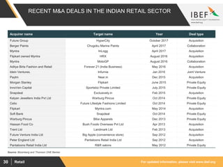For updated information, please visit www.ibef.orgRetail30
RECENT M&A DEALS IN THE INDIAN RETAIL SECTOR
Acquirer name Target name Year Deal type
Future Group HyperCity October 2017 Acquisition
Berger Paints Chugoku Marine Paints April 2017 Collaboration
Myntra InLogg April 2017 Acquisition
Flipkart owned Myntra HRX August 2016 Acquisition
Myntra MotoGP August 2016 Collaboration
Aditya Birla Fashion and Retail Forever 21 (India Business) May 2016 Acquisition
Idein Ventures. Infurnia Jan 2016 Joint Venture
Paytm Near.in Dec 2015 Acquisition
Morgan Stanley Flipkart June 2015 Private Equity
InnoVen Capital Sportsbiz Private Limited July 2015 Private Equity
Snapdeal Exclusively.in Feb 2015 Acquisition
Kalyan Jewellers India Pvt Ltd Warburg Pincus Oct 2014 Private Equity
Celio Future Lifestyle Fashions Limited Oct 2014 Private Equity
Flipkart Myntra.com May 2014 Acquisition
Soft Bank Snapdeal Oct 2014 Private Equity
Warburg Pincus Biba Apparels Dec 2013 Private Equity
Hassan Food Co Bush Foods Overseas Pvt Ltd Apr 2013 Acquisition
Trent Ltd Landmark Ltd Feb 2013 Acquisition
Future Venture India Ltd Big Apple (convenience store) Sep 2012 Acquisition
Peter England Ltd Pantaloons Retail India Ltd Sep 2012 Acquisition
Pantaloons Retail India Ltd R&R salons May 2012 Private Equity
Source: Bloomberg and Thomson ONE Banker
 