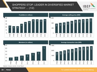 For updated information, please visit www.ibef.orgRetail34
SHOPPERS STOP: LEADER IN DIVERSIFIED MARKET
STRATEGY … (1/2)
25
23
23
31
37
40
46
46
45
47
0
10
20
30
40
50
FY08
FY09
FY10
FY11
FY12
FY13
FY14
FY15
FY16
FY17
1.0
1.3
1.6
2.0
2.5
2.9
4.7
0.0
1.0
2.0
3.0
4.0
5.0
FY08
FY09
FY10
FY11
FY12
FY13
FY17
1720
1843
2029
2207
2311
2481
2667
2754
2791
2878
0
1000
2000
3000
FY08
FY09
FY10
FY11
FY12
FY13
FY14
FY15
FY16
FY17
759
821
856
913
977
1062
1087
1118
1136
1174
0
400
800
1200
FY08
FY09
FY10
FY11
FY12
FY13
FY14
FY15
FY16
FY17
Visakhapatnam port traffic (million tonnes)Members (in million) Visakhapatnam port traffic (million tonnes)Average transaction size (INR)
Visakhapatnam port traffic (million tonnes)Footfalls (in million) Average selling price (INR)
Source: Company website, Annual Report
 